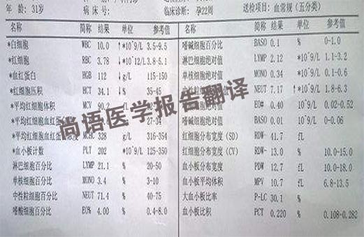 專業的醫學報告翻譯公司