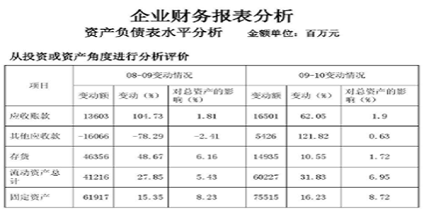 財務(wù)報表翻譯必須要注意的方面-報表類翻譯公司推薦